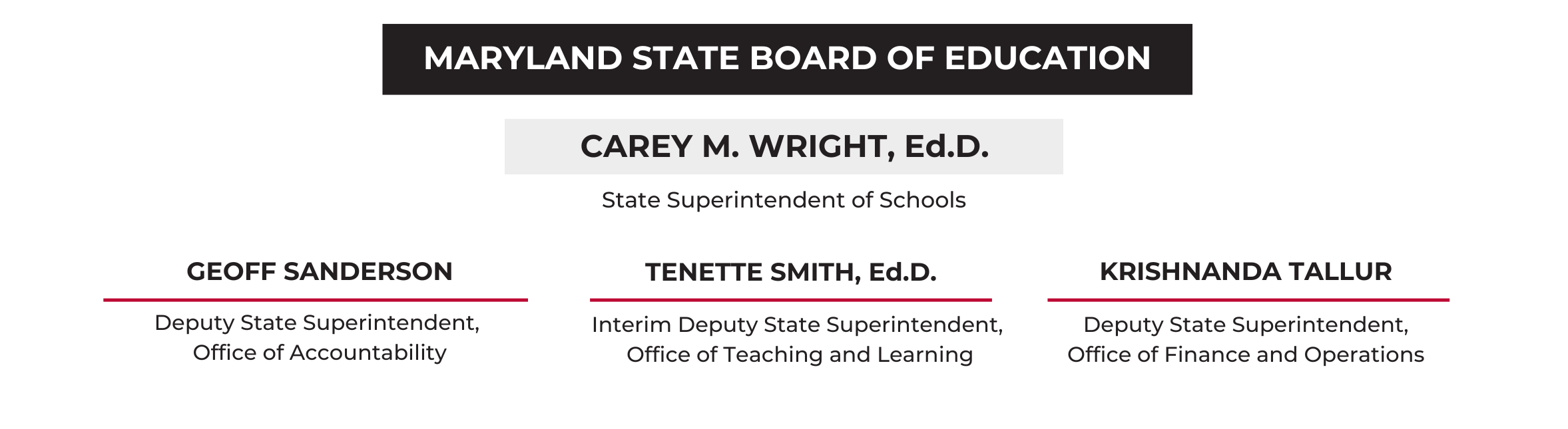 Maryland State Board of Education CAREY M. WRIGHT, Ed.D. Interim State Superintendent of Schools Geoff Sanderson Deputy State Superintendent, Office of Accountability Tenette Smith Interim Deputy State Superintendent, Office of Teaching and Learning Krishnanda Tallur Deputy State Superintendent, Office of Finance and Operations